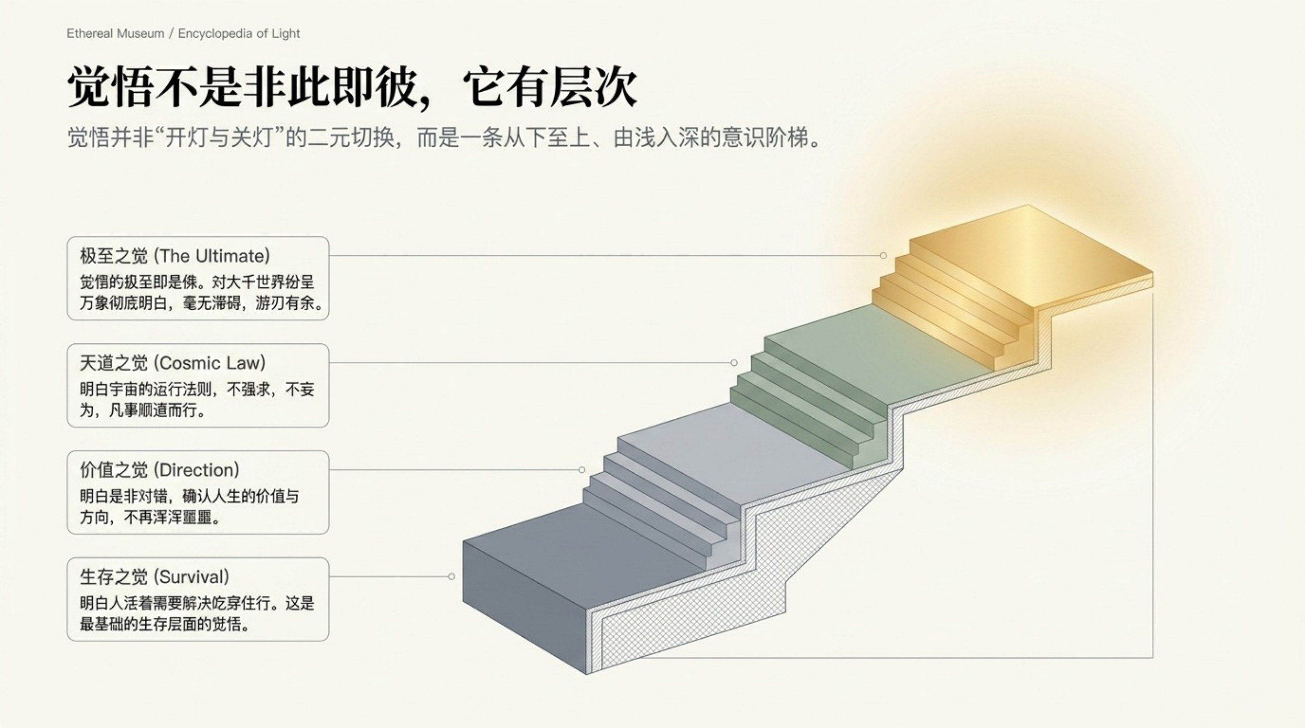 Awakening 觉悟_无水印_03.jpg