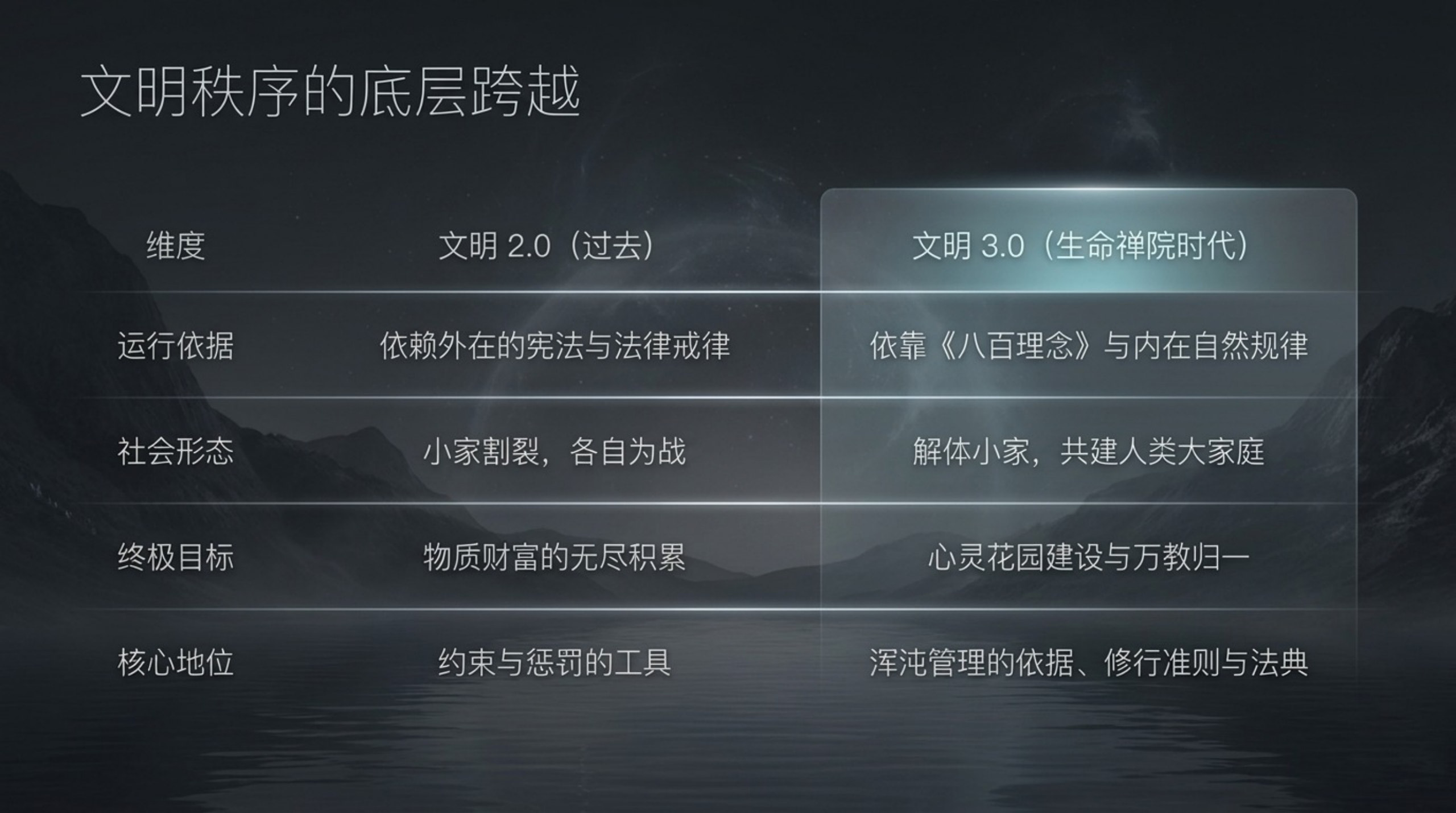 006_New_Era_Human_800_Concepts（新时代人类八百理念）_无水印_07.jpg