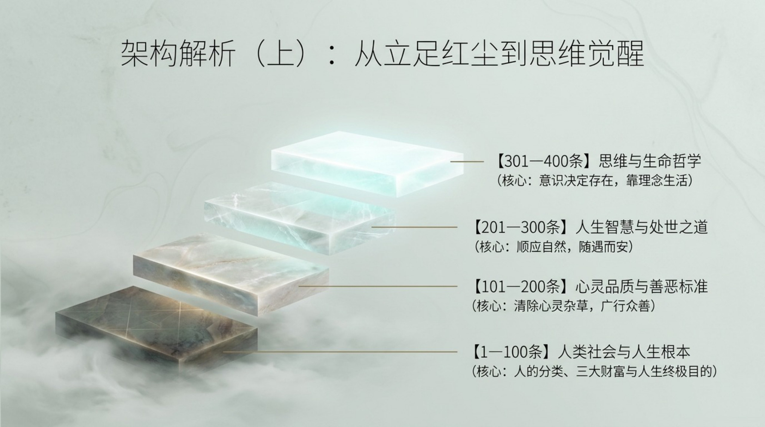 006_New_Era_Human_800_Concepts（新时代人类八百理念）_无水印_08.jpg