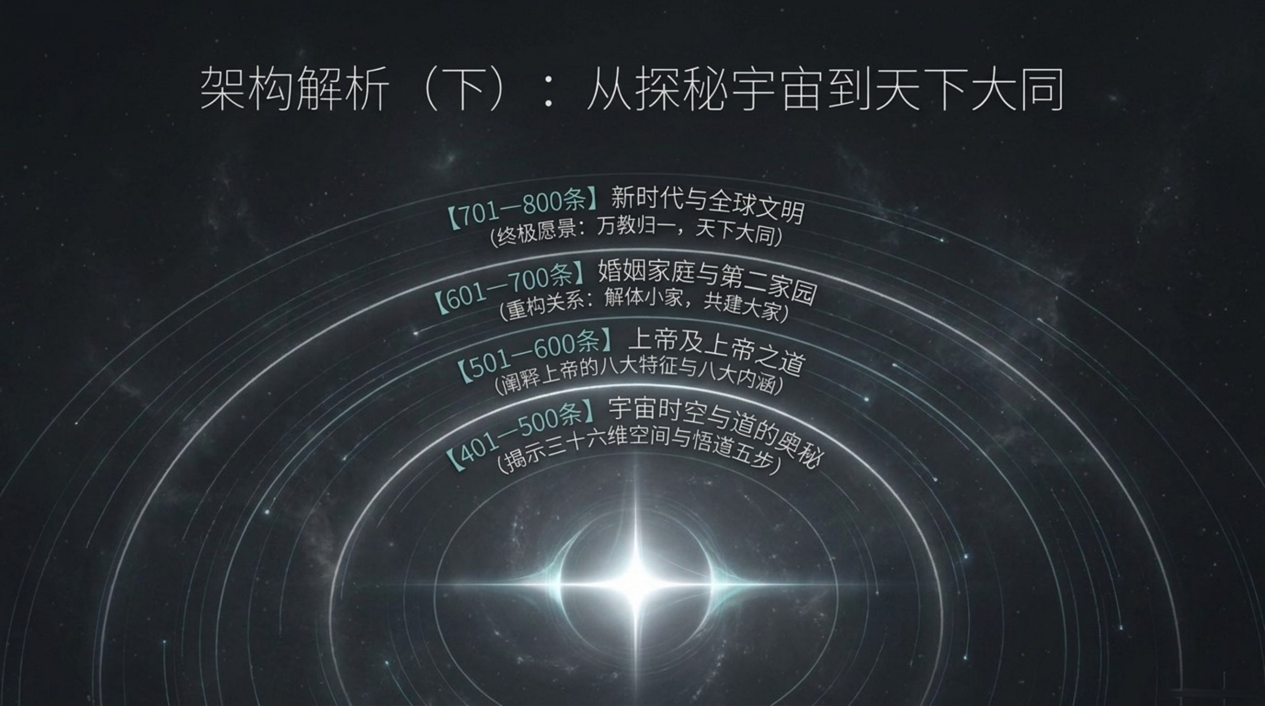 006_New_Era_Human_800_Concepts（新时代人类八百理念）_无水印_09.jpg