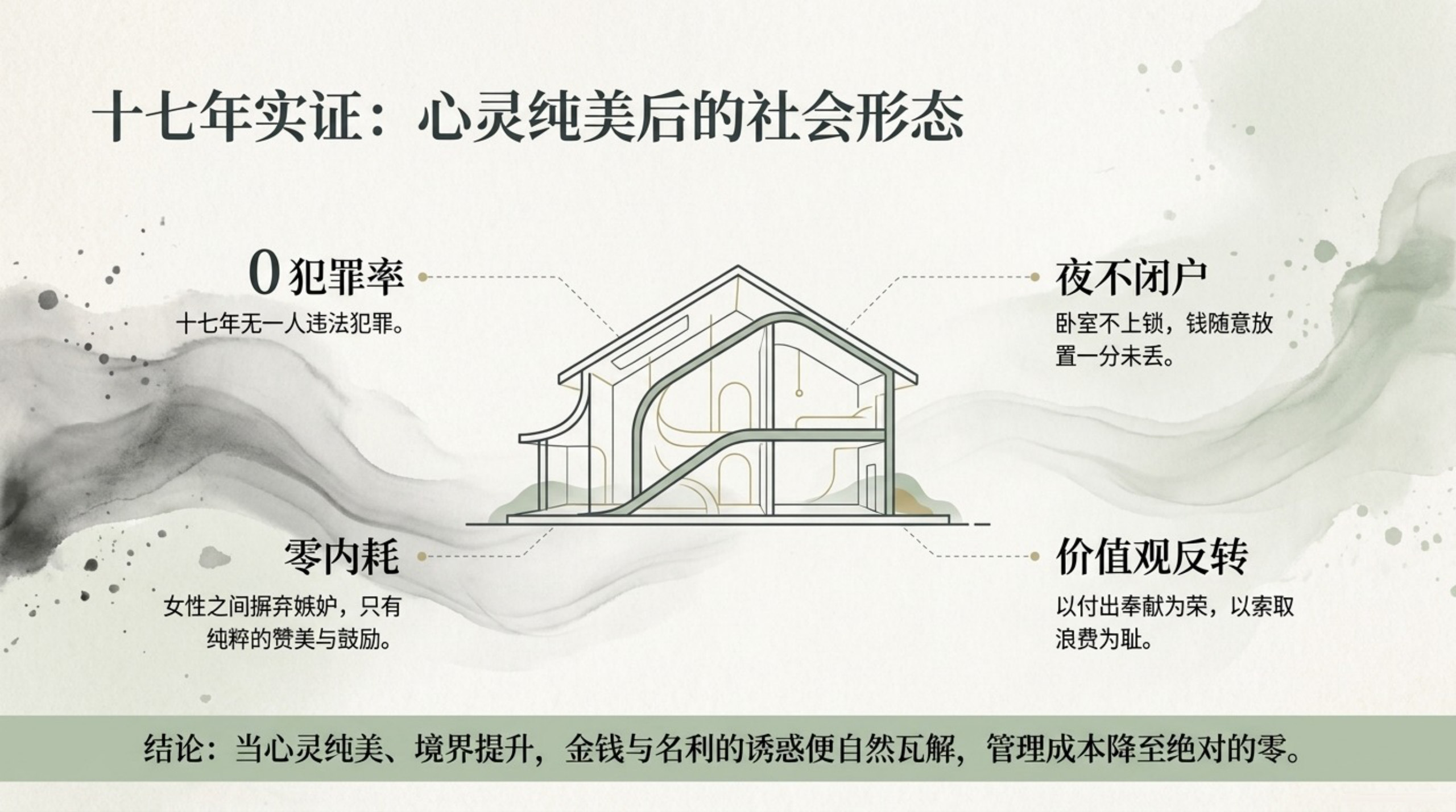 009_Spiritual_Purification_Course（心灵净化课）_无水印_11.jpg