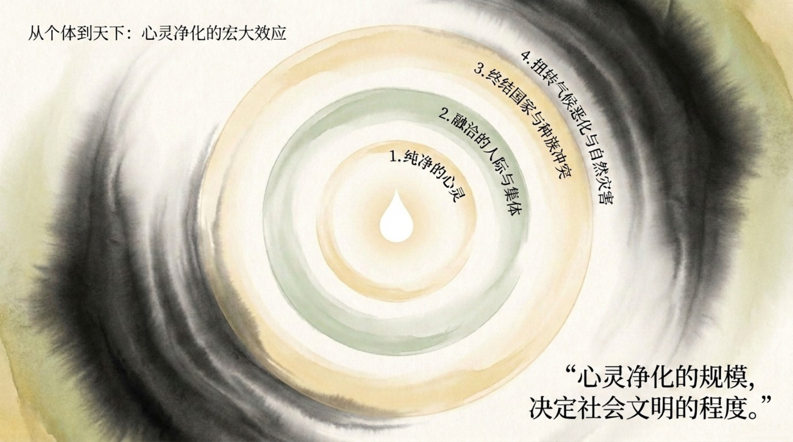 009_Spiritual_Purification_Course（心灵净化课）_无水印_13.jpg