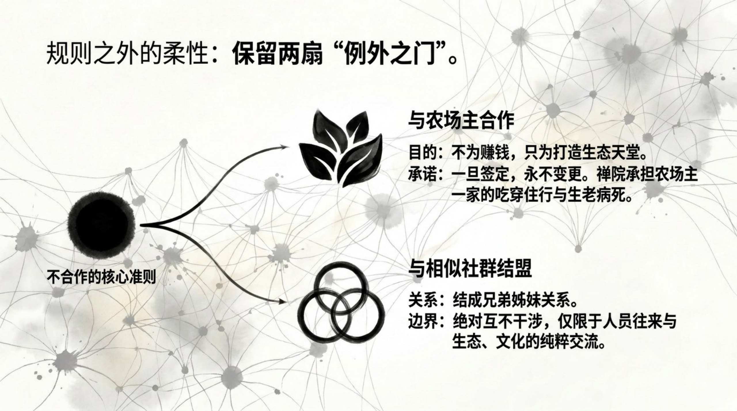 014_Way_of_Cooperation（生命禅院的合作之道）_无水印_12.jpg