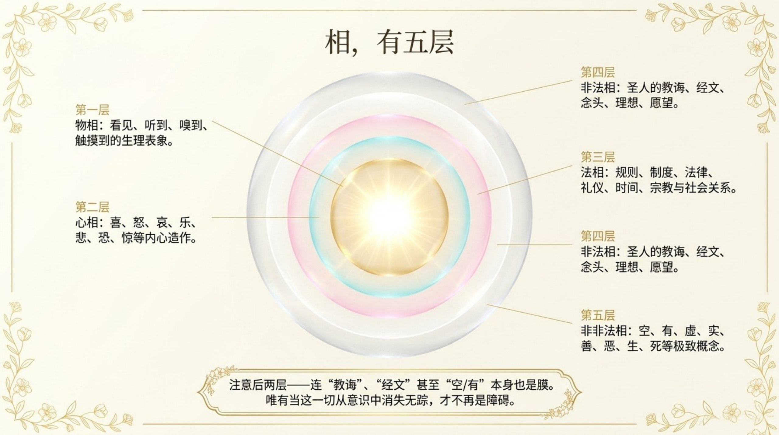 086_No-Self_No-Form（无我无相）_无水印_03.jpg