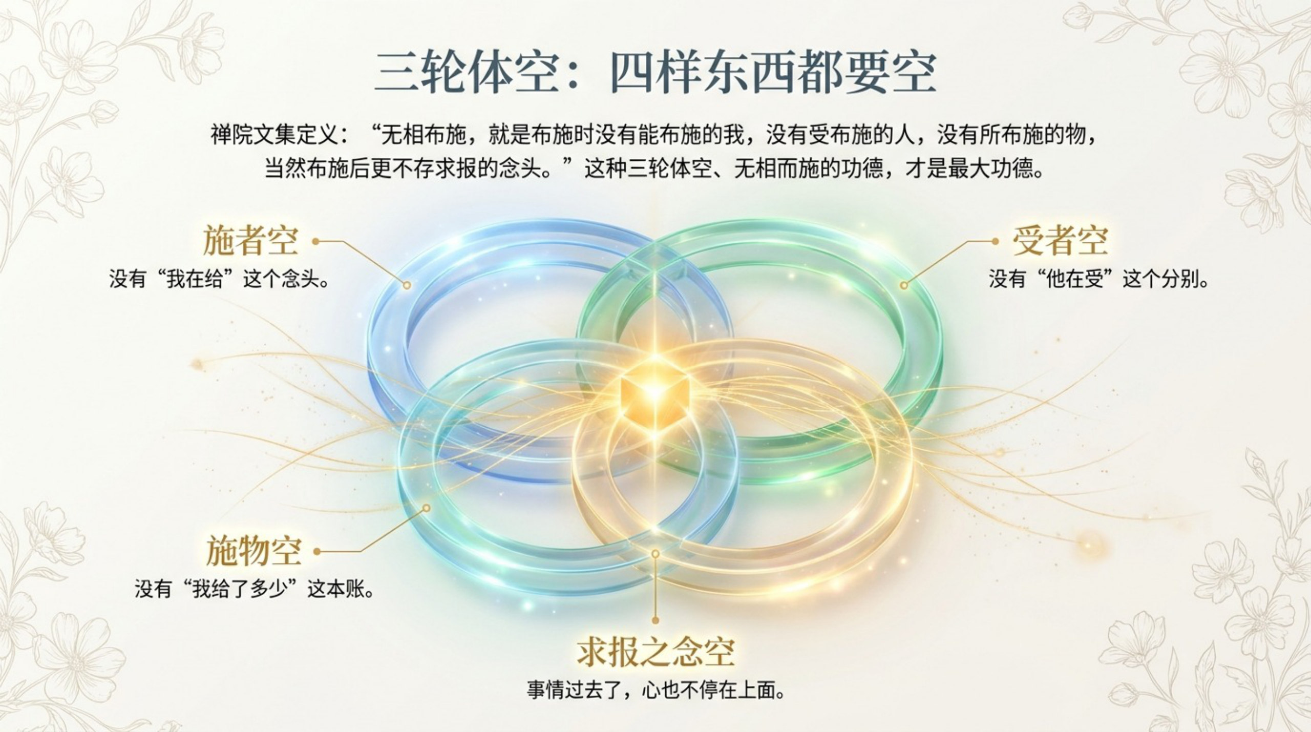 088_Formless_Giving（无相布施）_无水印_02.jpg